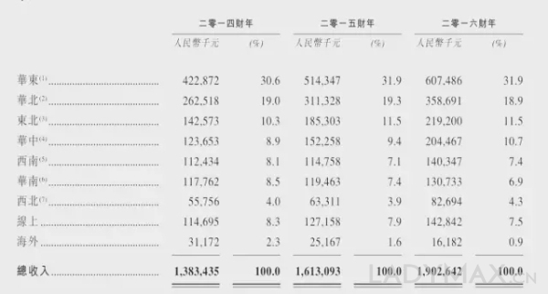 JNBY江南布衣计划在10月31日香港上市融资近10亿人民币