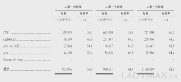 JNBY江南布衣计划在10月31日香港上市融资近10亿人民币