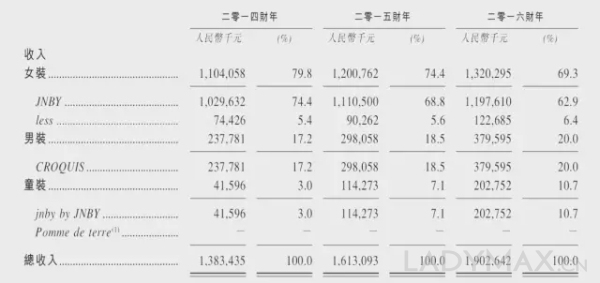 JNBY江南布衣计划在10月31日香港上市融资近10亿人民币