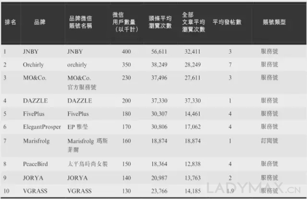 JNBY江南布衣计划在10月31日香港上市融资近10亿人民币