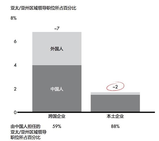 LinkedIn报告：互联网、公关和奢侈品是跳槽最多的三大行业