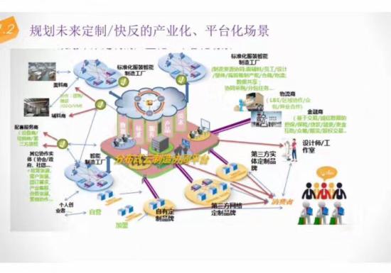 云制造协同平台示意图