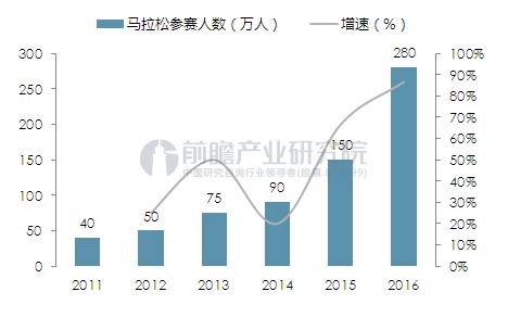 参赛人数