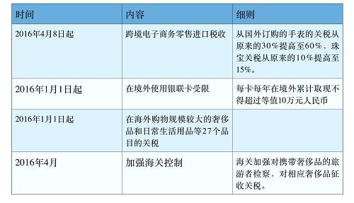 中产阶层的奢侈品消费能力与习惯正在逐步增强。面对这样的情况,奢侈品企业也自然要调整价格,不少新闻爆出诸多奢侈品牌“调低中国价格、调高欧美等地区售价”。事实上,与过去相比,在国内买奢侈品与去国外买的价差正在不断缩小,而这也被认为是奢侈品品牌在努力向中产阶层靠拢的信号。