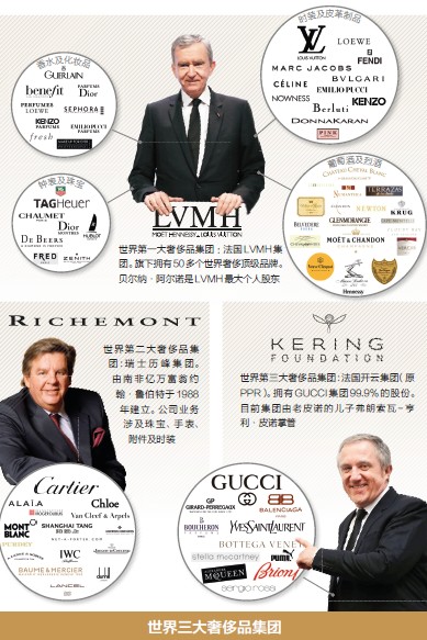 法国皮诺家族并购史